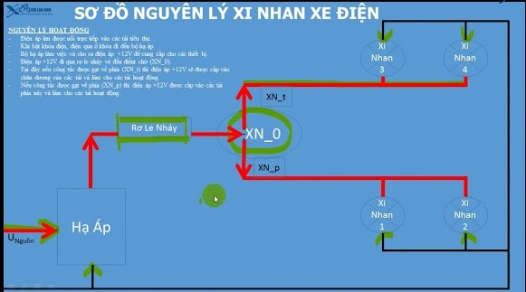 💡 Chương 6: Hệ thống đèn – xi nhan – còi – phanh điện và khóa điện